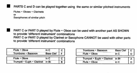 Instrumentation Sample