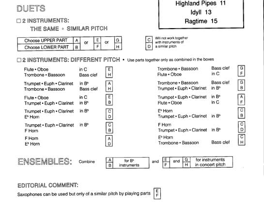 Instrumentation Sample