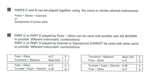 Instrumentation Sample