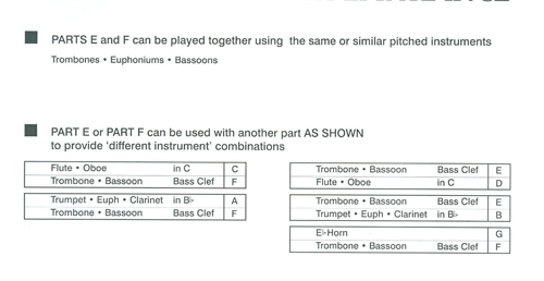 Instrumentation Sample