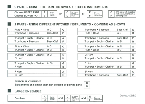 Instrumentation Sample