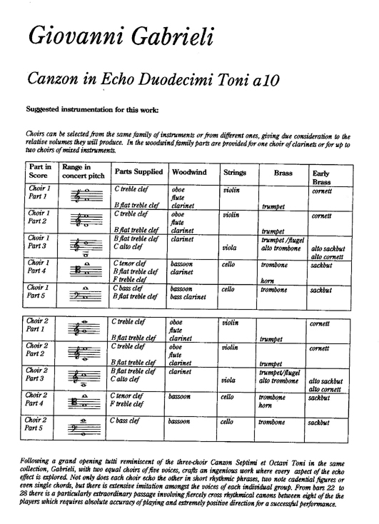 Instrumentation Sample