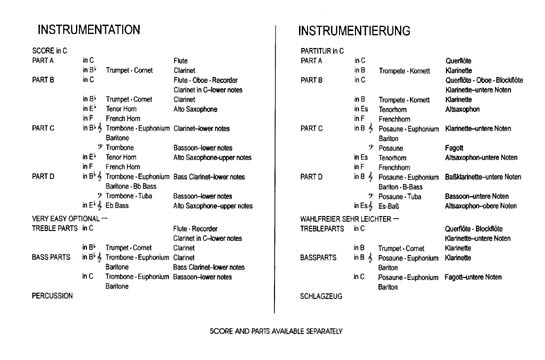 Instrumentation Sample