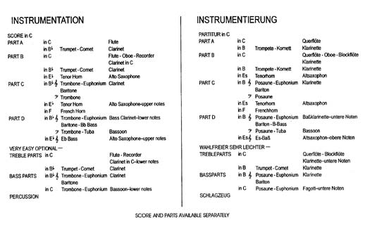 Instrumentation Sample