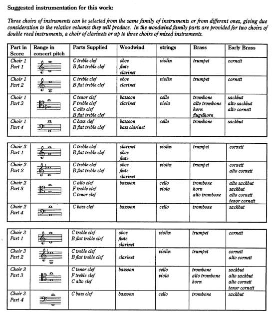 Instrumentation Sample