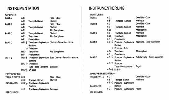 Instrumentation Sample