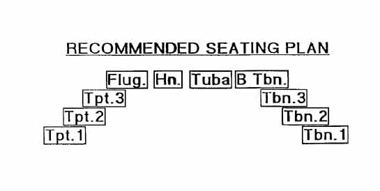 Instrumentation Sample