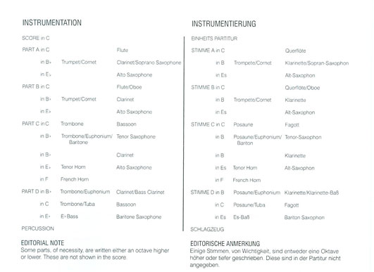 Instrumentation Sample