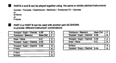 Instrumentation Sample