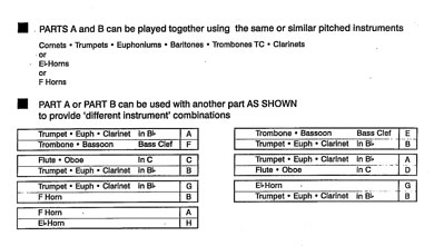 Instrumentation Sample