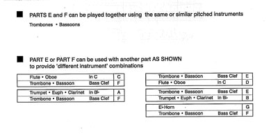 Instrumentation Sample