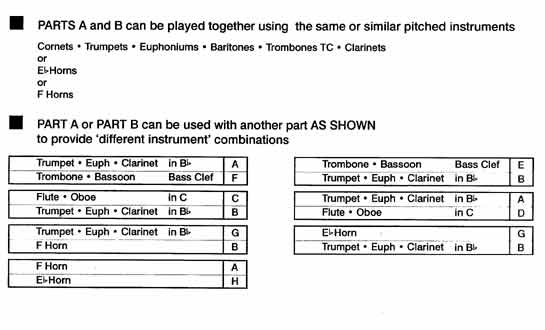 Instrumentation Sample