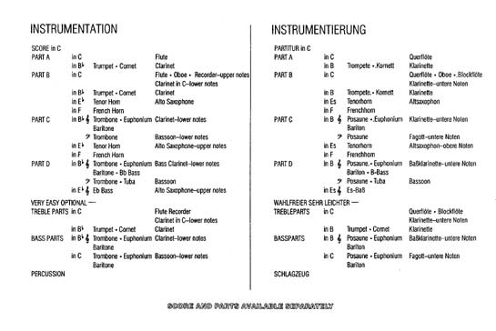 Instrumentation Sample