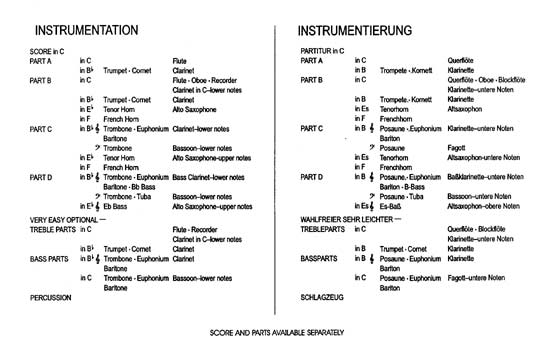 Instrumentation Sample