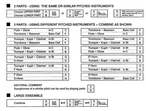 Instrumentation Sample