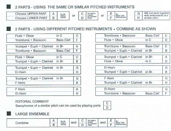 Instrumentation Sample