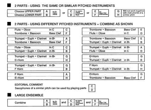 Instrumentation Sample