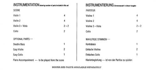 Instrumentation Sample