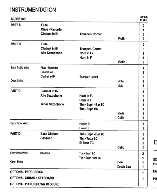 Instrumentation Sample