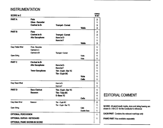 Instrumentation Sample