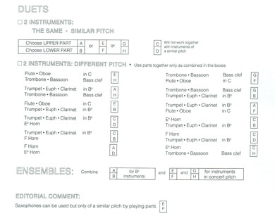 Instrumentation Sample