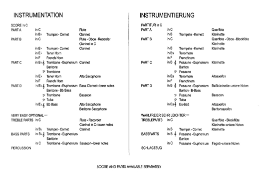 Instrumentation Sample