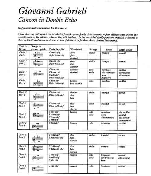 Instrumentation Sample