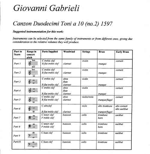 Instrumentation Sample