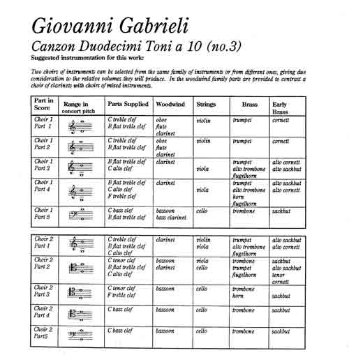 Instrumentation Sample