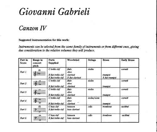 Instrumentation Sample