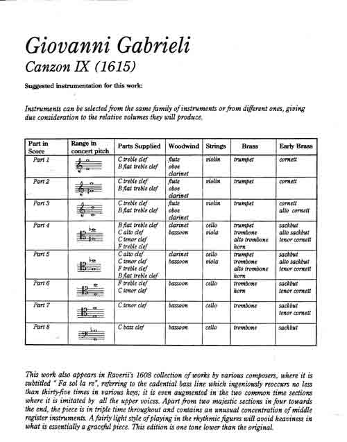 Instrumentation Sample