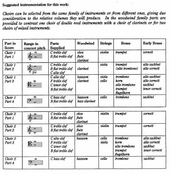 Instrumentation Sample