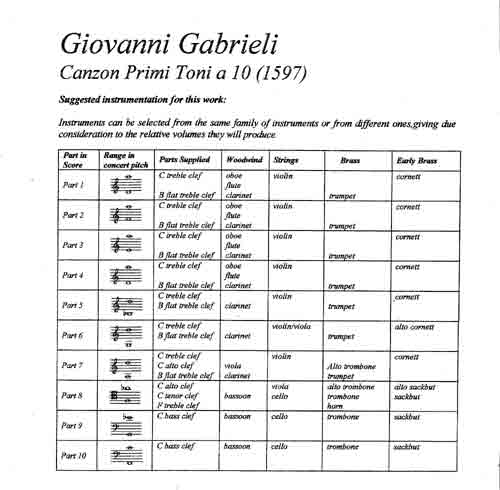 Instrumentation Sample