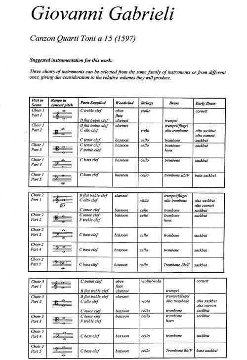 Instrumentation Sample