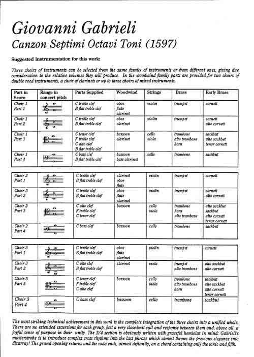 Instrumentation Sample