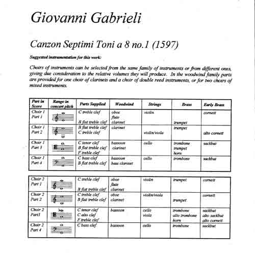 Instrumentation Sample