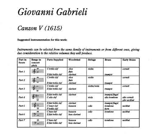 Instrumentation Sample