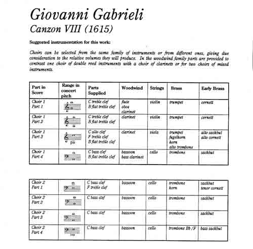 Instrumentation Sample