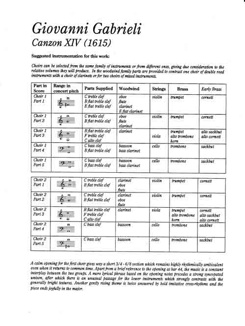 Instrumentation Sample