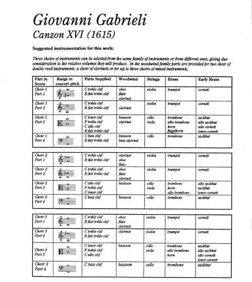 Instrumentation Sample