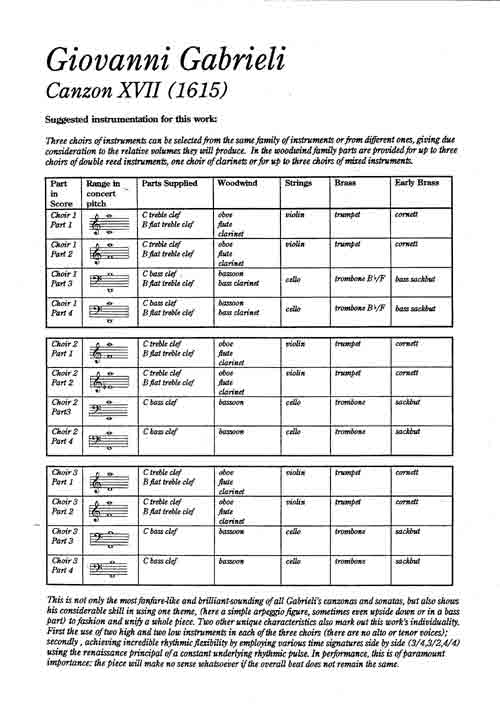 Instrumentation Sample