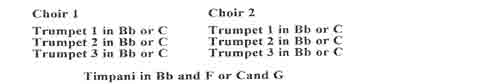 Instrumentation Sample