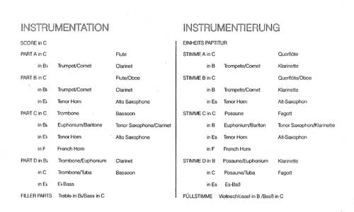 Instrumentation Sample