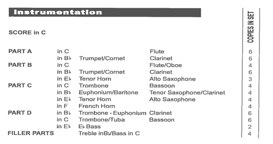 Instrumentation Sample