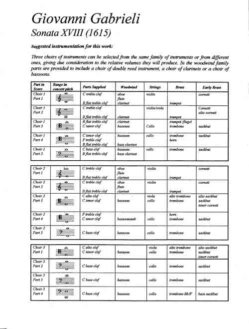 Instrumentation Sample