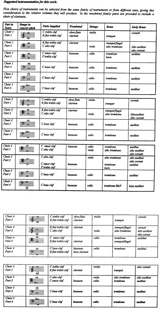 Instrumentation Sample