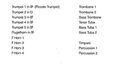 Instrumentation Sample