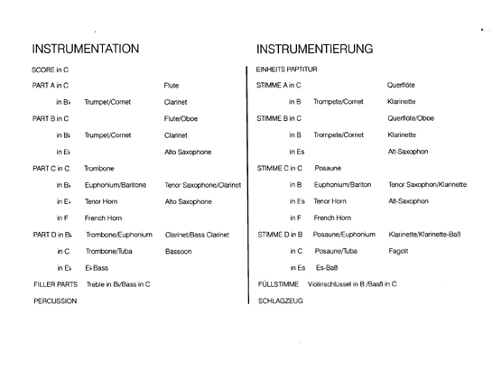 Instrumentation Sample