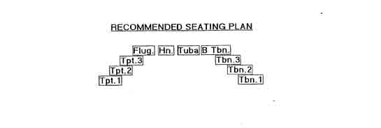 Instrumentation Sample