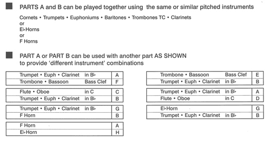 Instrumentation Sample